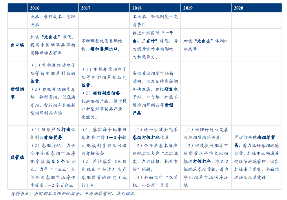 中国烟草税在gdp中占比_大事 中国烟草税有新动态了 烟酒店老板请注意(3)