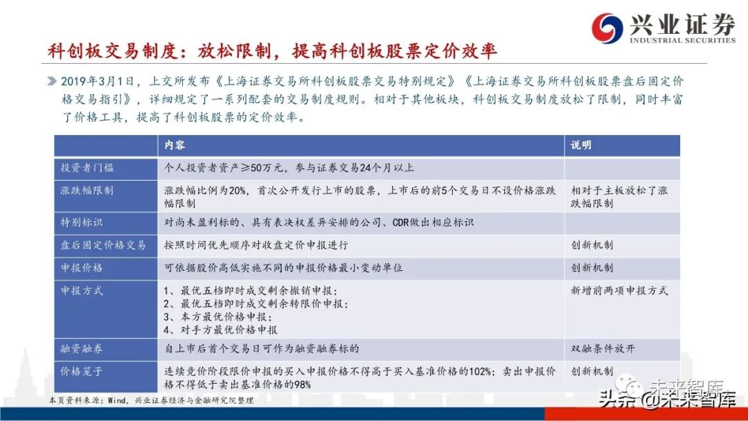 机构投资者开户情况 215c-iypetiw1076580.jpg