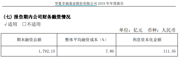 平安入股后的华夏幸福,却越来越难言幸福