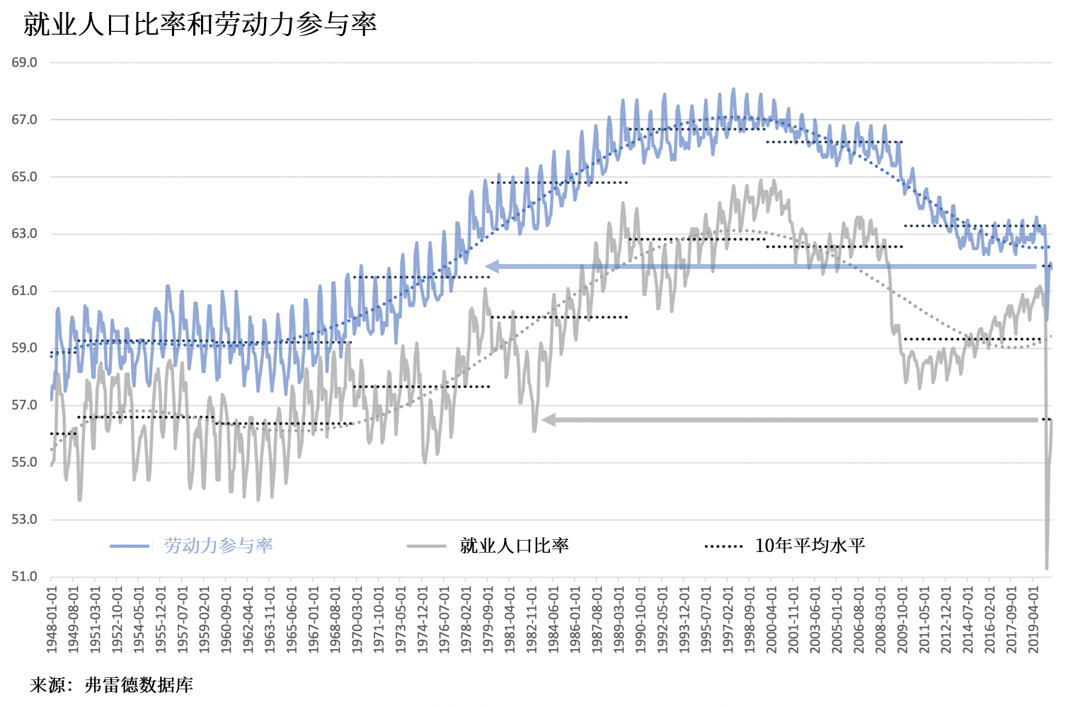 gdp增长速度快好还是慢好_统计局 三季度GDP同比增长6.9(3)