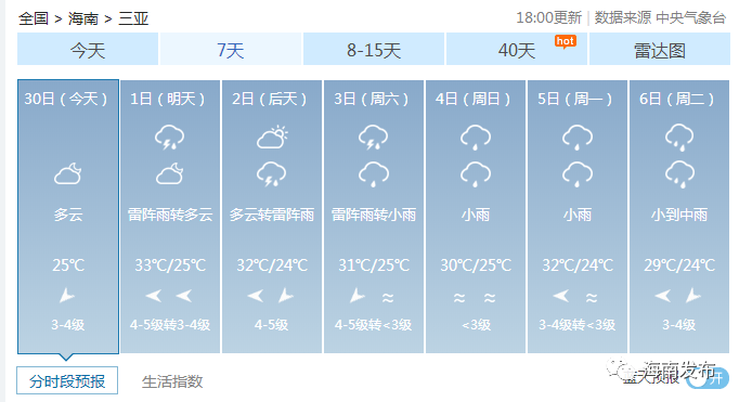 国庆中秋海南天气情况怎么样?赶紧看……