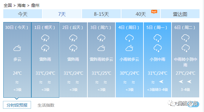 国庆中秋海南天气情况怎么样?赶紧看……