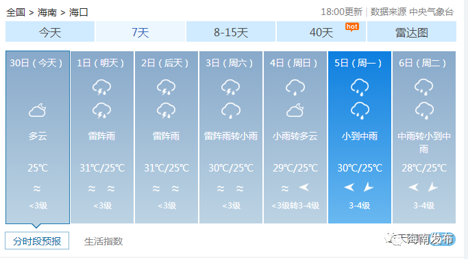 国庆中秋海南天气情况怎么样?赶紧看……