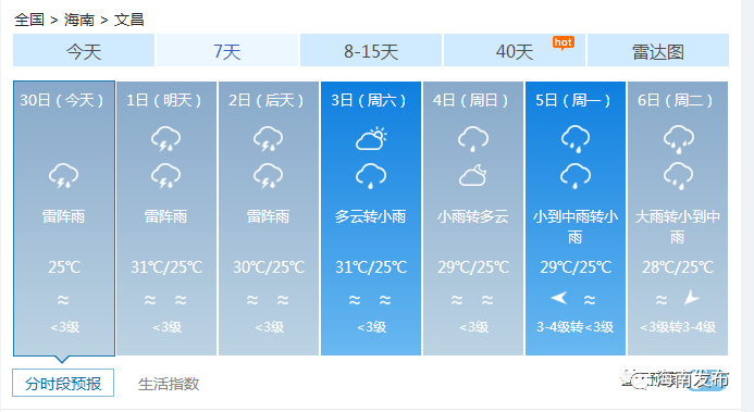 国庆中秋海南天气情况怎么样?赶紧看……