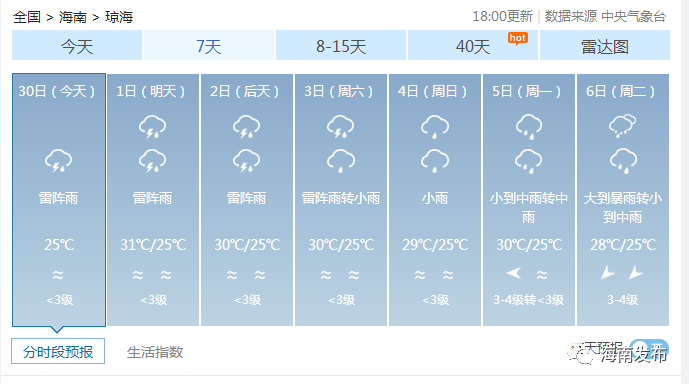 国庆中秋海南天气情况怎么样?赶紧看……