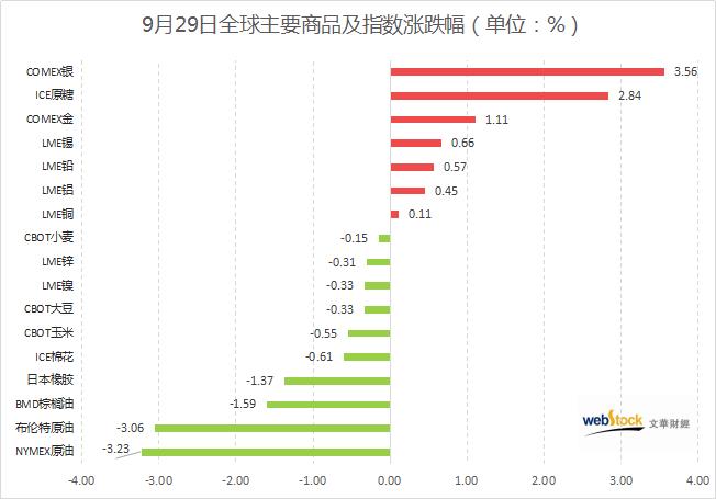 世行二季度gdp_G20部分成员二季度GDP出炉,中国亮了(3)