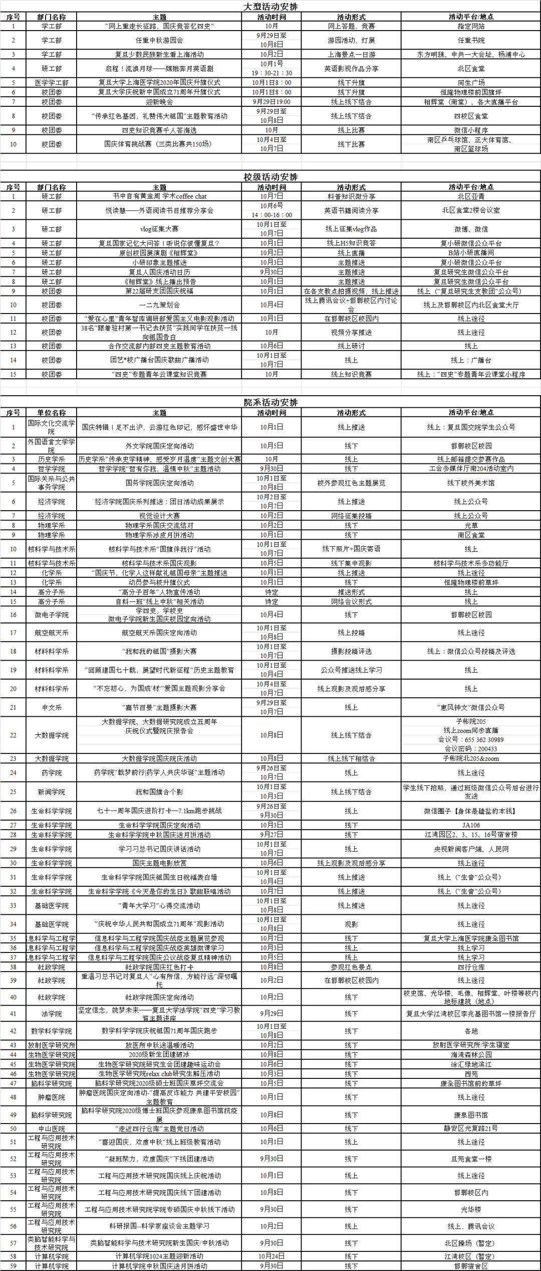 看升旗,吃国庆面,免费月饼、水果、酸奶……一大波复旦双节活动和福利你get了吗?