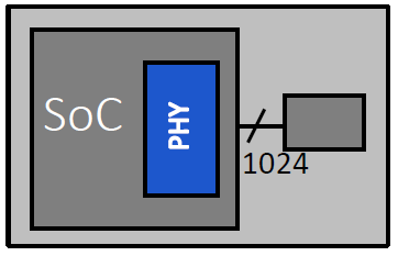 HBM2E内存系统单个2Gbps HBM2E设备