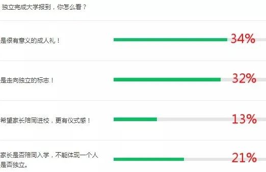 新生入校观察 | 家长关注度飙升!新生与老师在挑战中成长