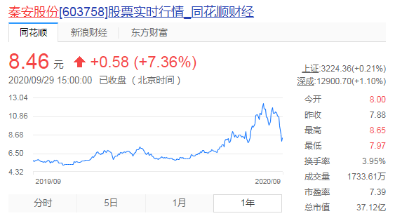 如何在短期内赚到3000元 0e5d-izwfpys8242619.png