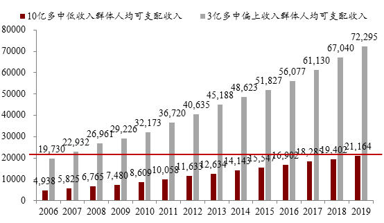 未老即人口_人口普查(3)