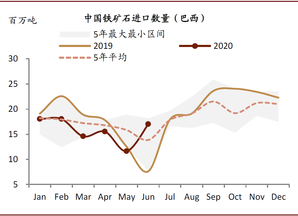 中金公司2020gdp增长_近十年中国gdp增长图(3)