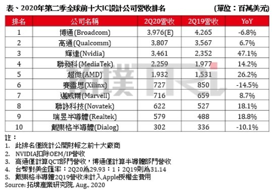 房地产策划公司排名_脑叶公司(2)