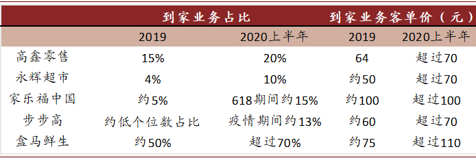 资料来源:36Kr,搜狐网,各公司公告,中金公司研究部