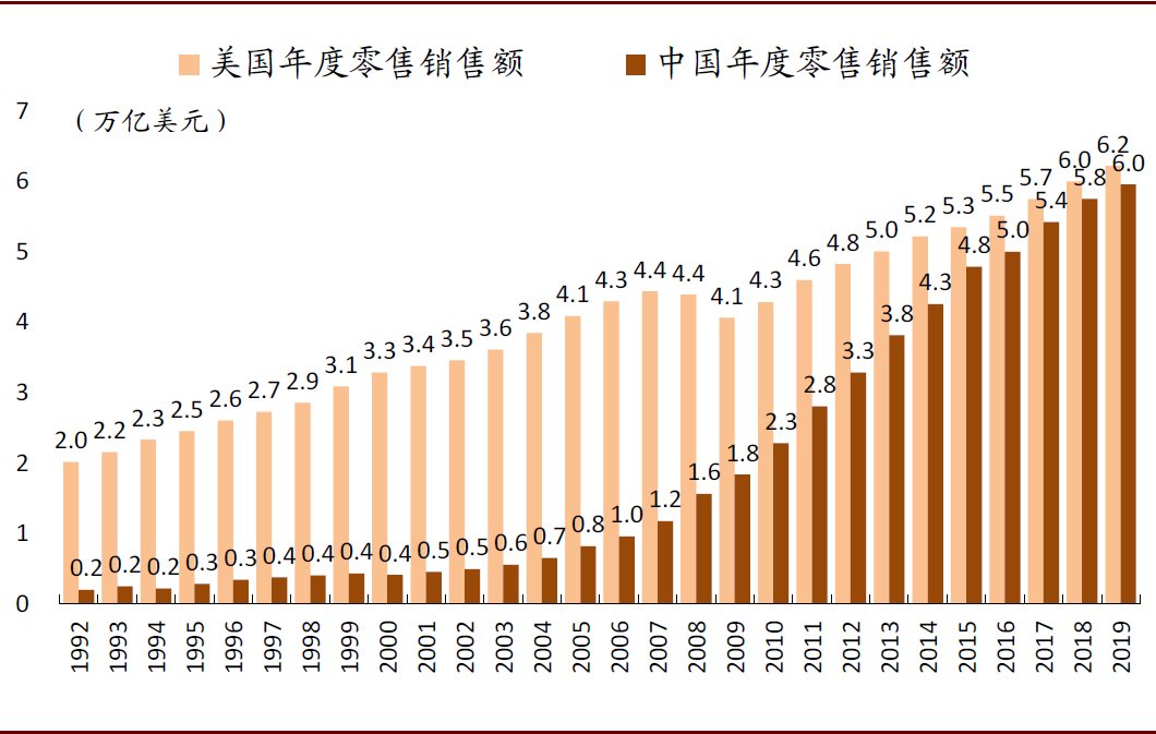 资料来源:国家统计局,wind,中金公司研究部