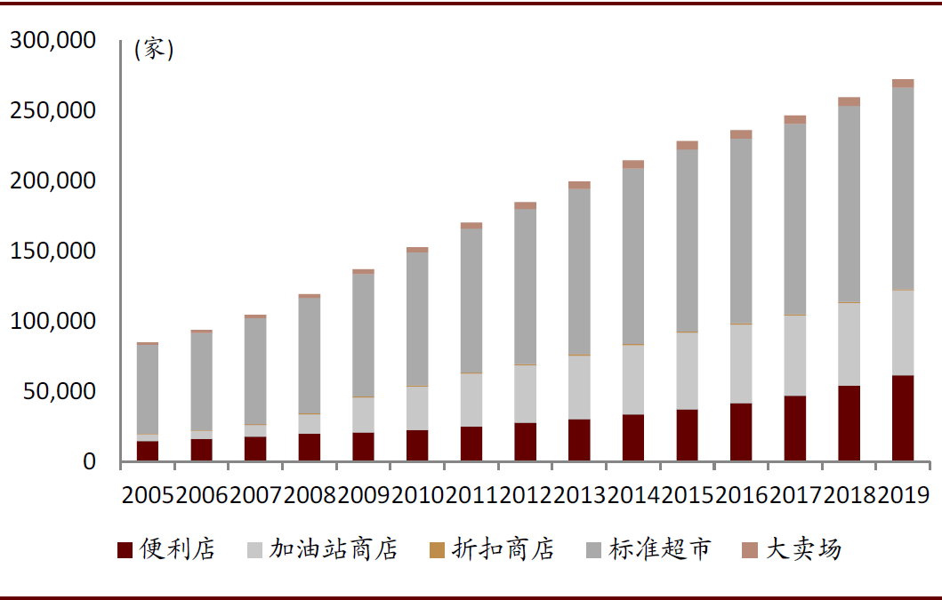 资料来源:Euromonitor,中金公司研究部