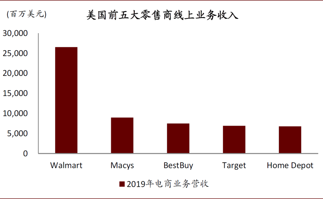 资料来源:Euromonitor,中金公司研究部