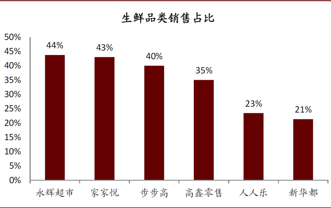 资料来源:各公司公告,中金公司研究部