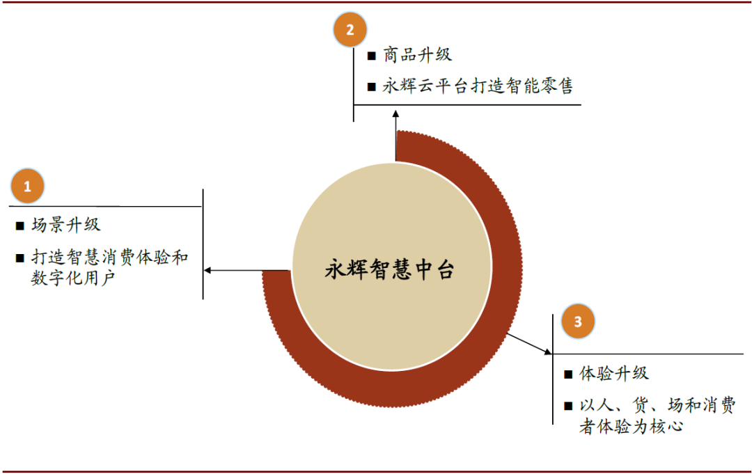 资料来源:公司公告,中金公司研究部