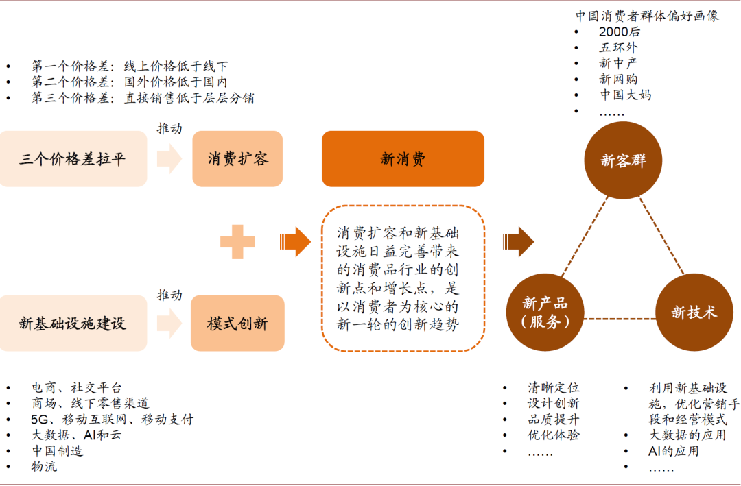 资料来源:中金公司研究部