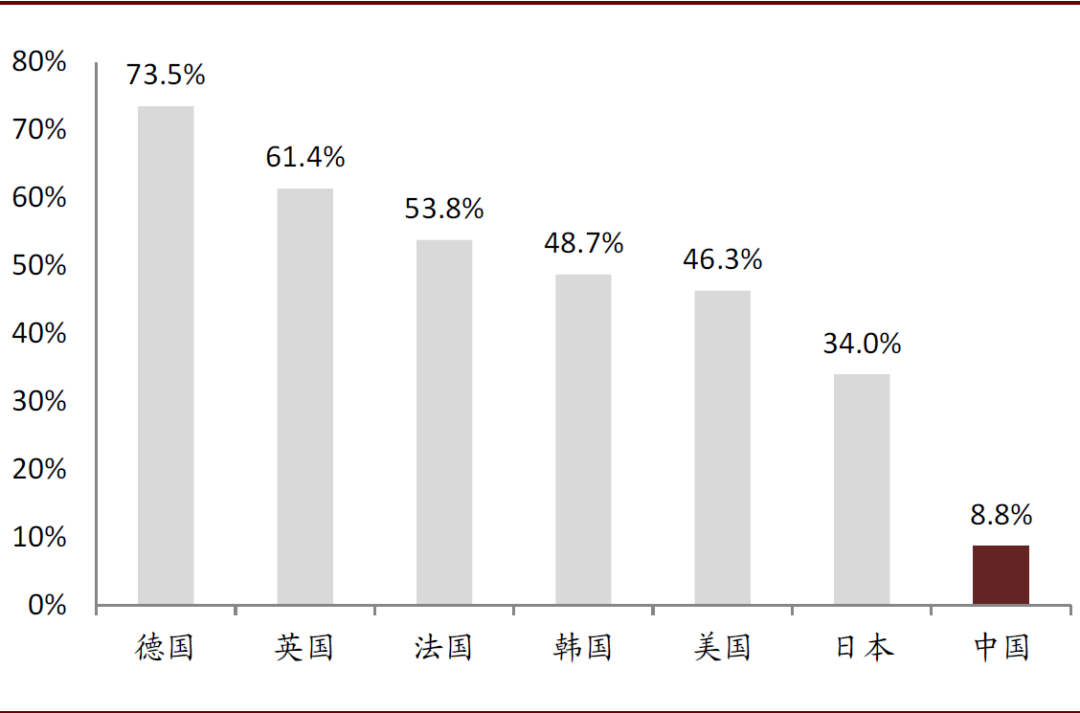 资料来源:Euromonitor,中金公司研究部