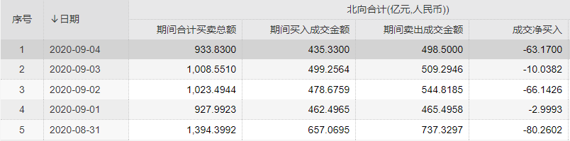 外资连卖五天:中东土豪疑变空头 美国又要搞事?