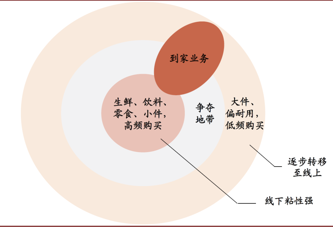 资料来源:中金公司研究部