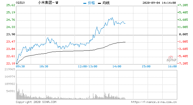 谷歌股价大涨超7% b47b-iytwsaz8634635.gif