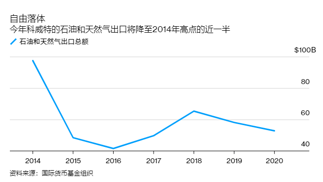 外资连卖五天:中东土豪疑变空头 美国又要搞事?