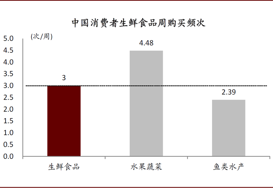 资料来源:尼尔森,中金公司研究部