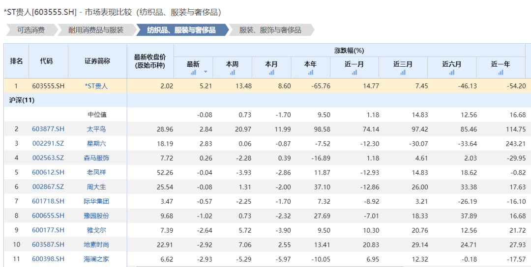 大陆上市的运动品牌 b85c-iytwsca0054949.png