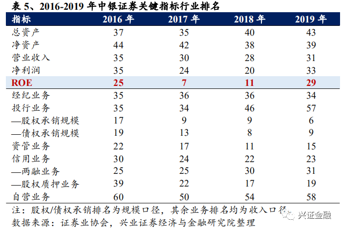 全球gdp动态排名及其表现_台湾gdp全球排名(2)