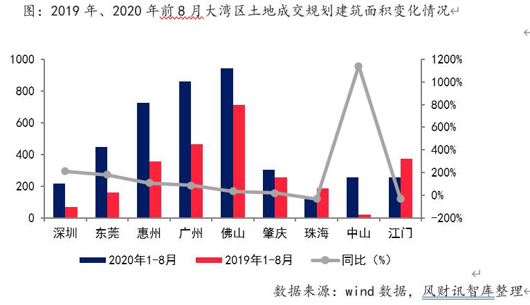 2020年粤港澳大湾区g_粤港澳大湾区车展2020