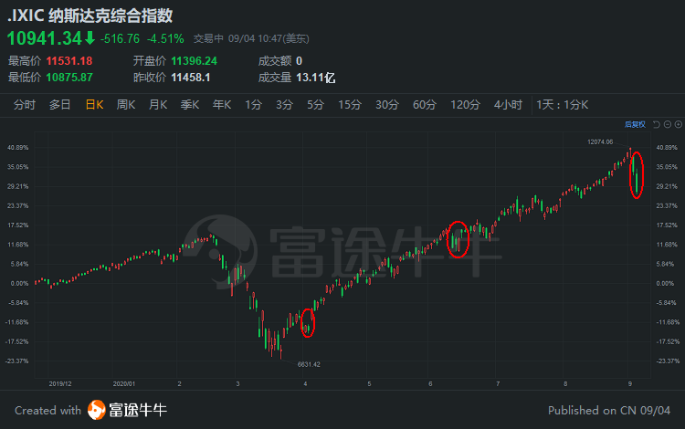 苹果股票为什么会大跌 8625-iytwsca0100458.png