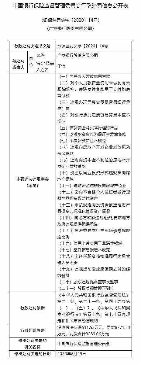 银保监会对广发等机构开3.2亿巨额罚单 输血房市等违规行为遭重拳