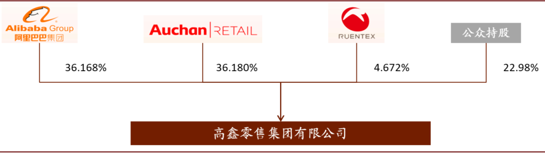 资料来源:公司公告,中金公司研究部