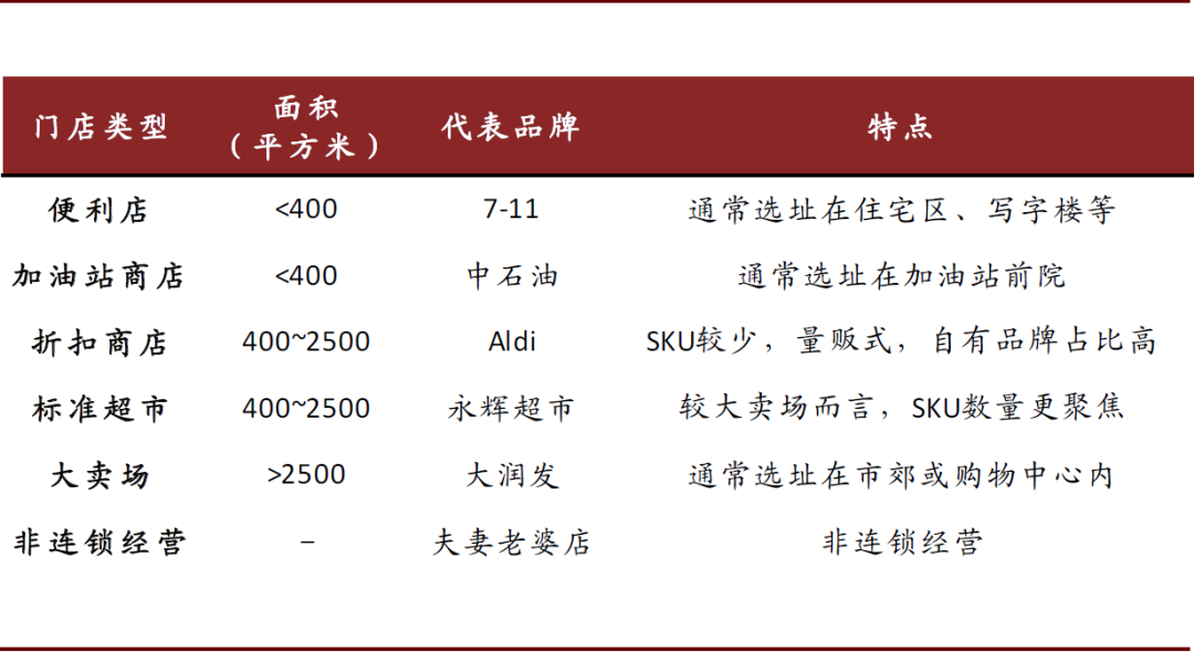 资料来源:Euromonitor,中金公司研究部