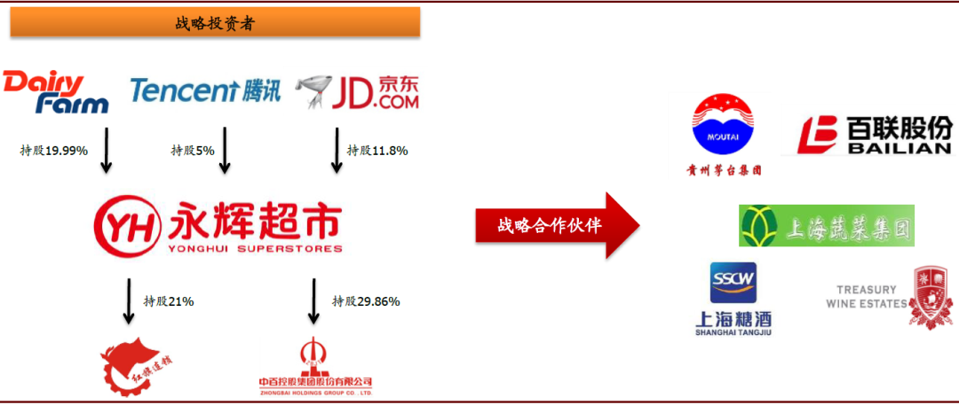 资料来源:公司公告,中金公司研究部