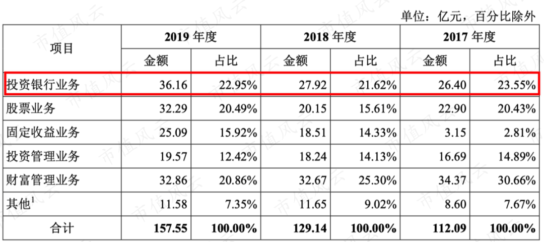 投行业务排名_亚投行