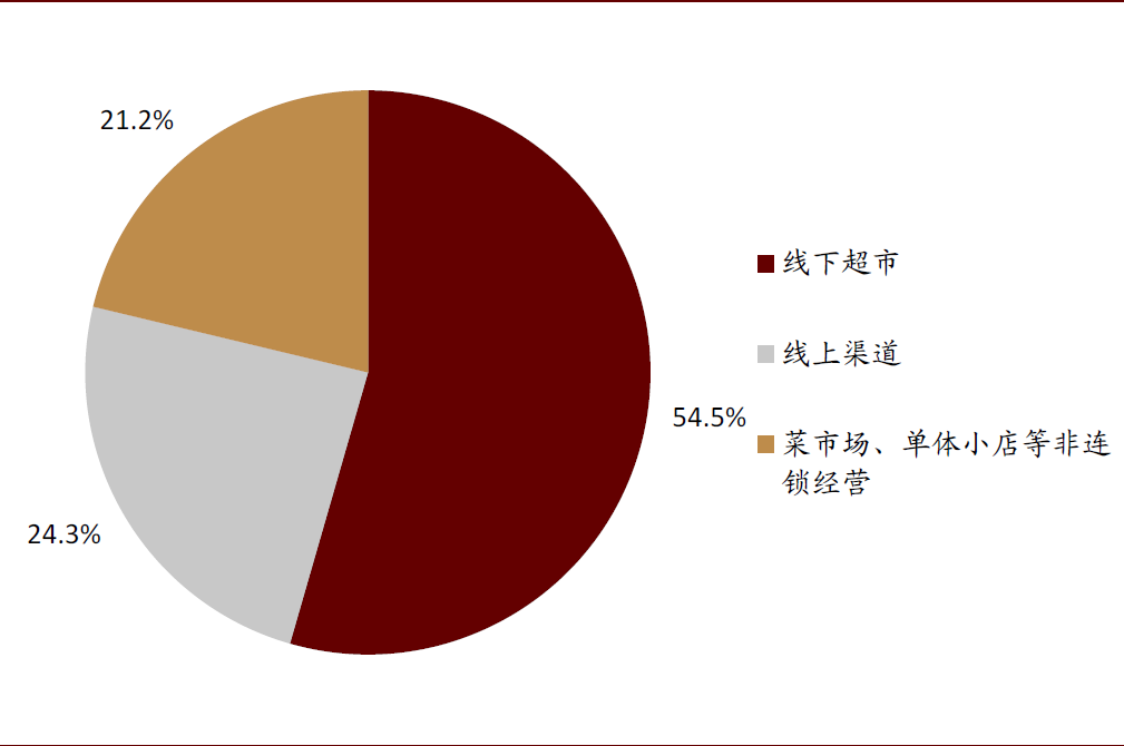 资料来源:Euromonitor,国家统计局,中金公司研究部