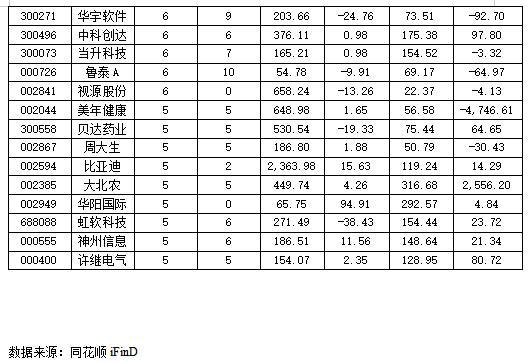 疾如猛火曲谱_疾如猛火谱(3)