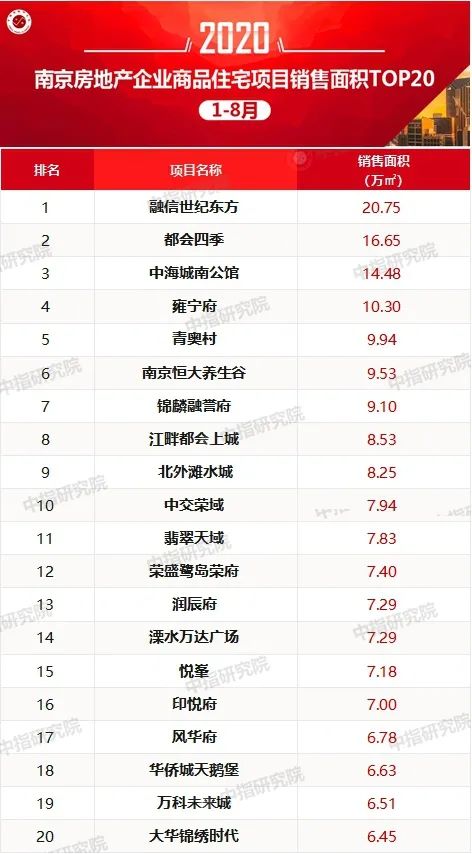 南京2020年1 5月GDP_2020年南京公祭日图片(3)