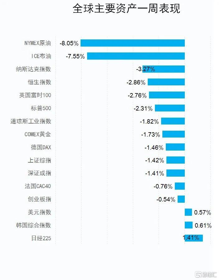 美国特朗普任期内gdp增长率_美国史上最长经济扩张期终结, 特朗普衰退 来了(3)