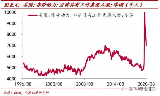 中国2020人口普查就业_中国人口普查2020(3)