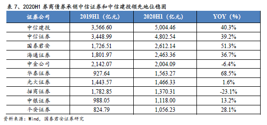券商投行业务排名_银行办理业务图片(2)
