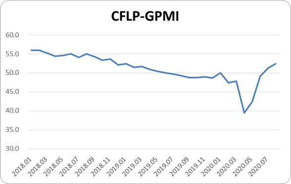 以美元计价2020中国gdp_越南股市涨幅全球第一 但玩的都是中国剩下的那套(3)