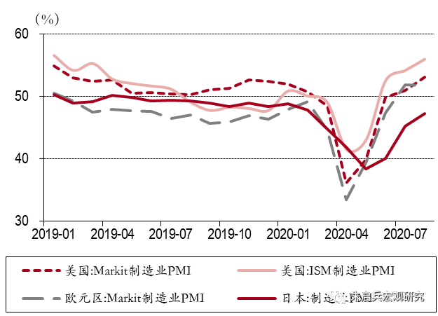 新冠疫情下中国gdp图表_新冠疫情图表(2)
