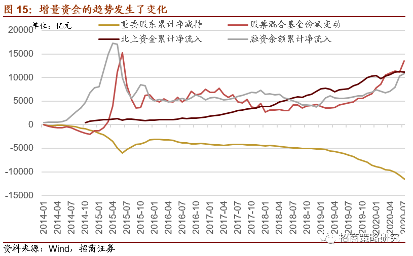 什么是流动性投资 2bcc-iytwsca5028569.png