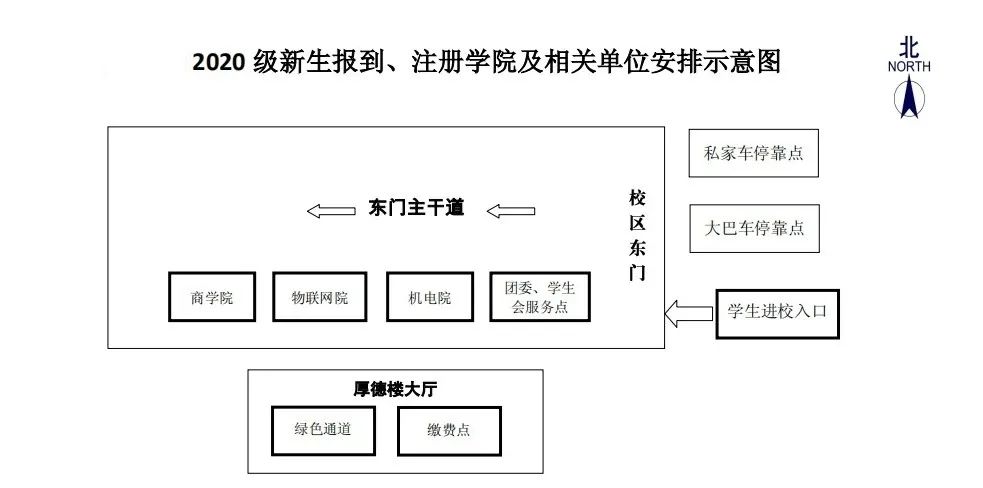 @2020级河海萌新:你的专属报到小贴士请查收!