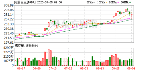 阿里巴巴市值多少万亿 df55-iytwsca3159905.png